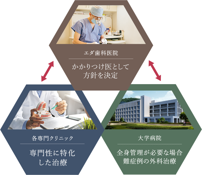 日本大学歯科学部付属歯科医院　医療連携認定施設